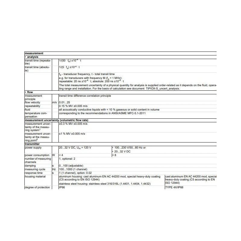  ultrasonic-density-meter-for-process-liquids-piox-s831-57055-1