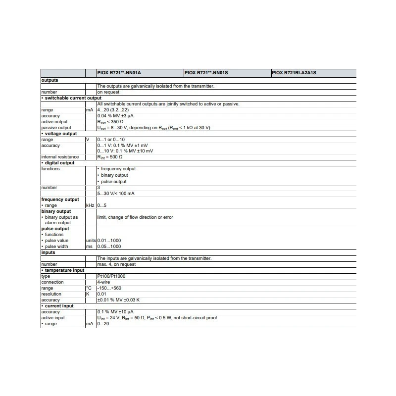  inline-process-refractometer-piox-r721-hygienic-design-variant-57058-1