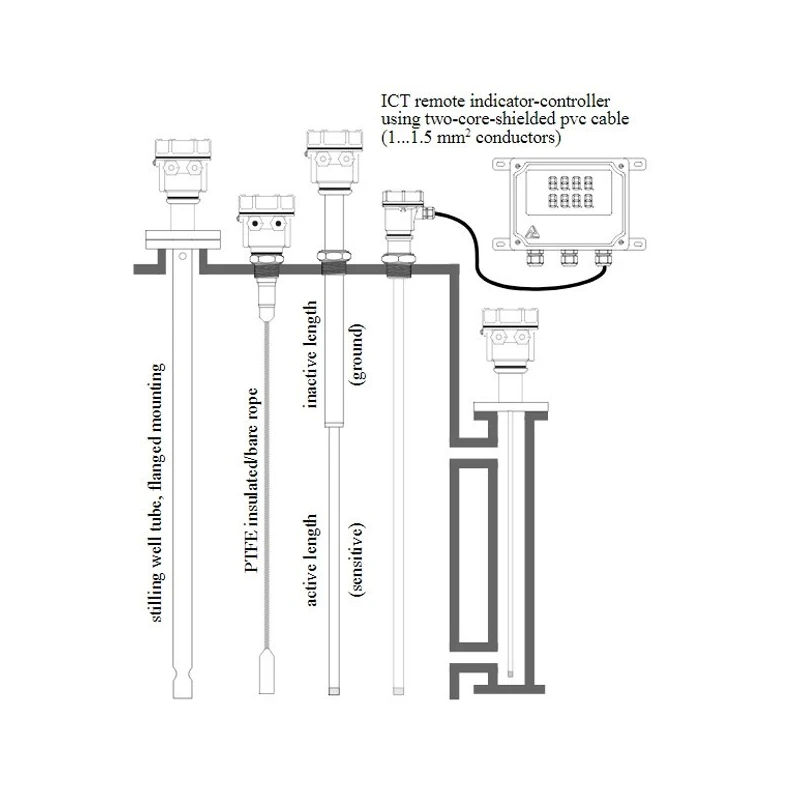  capacitance-type-level-transmitter-for-fuel-model-tlcf-5989-1