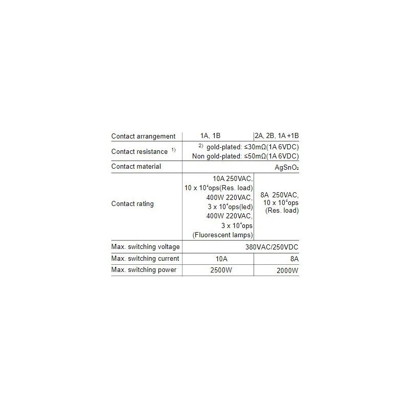  subminiature-intermediate-power-relay-hfe62-57704-1