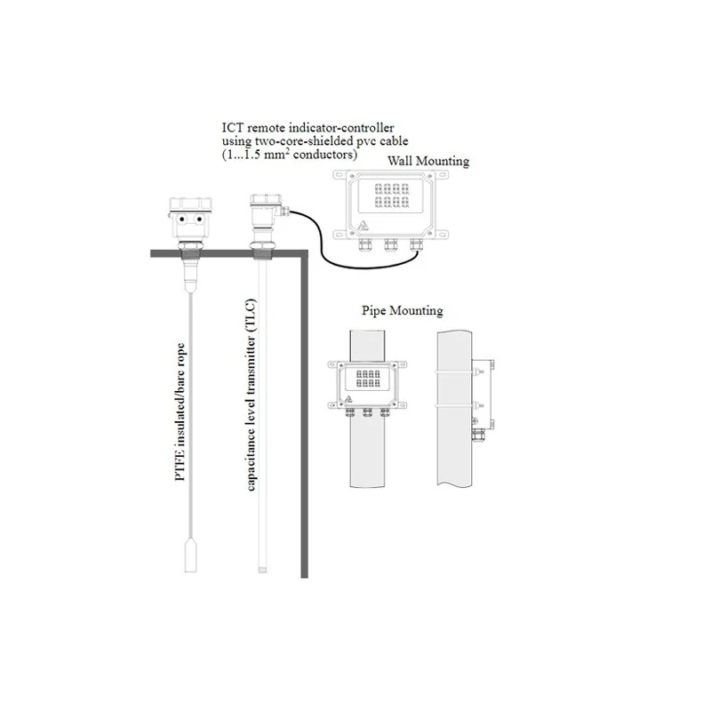  indicator-controller-cum-transmitter-model-ict-5998-1