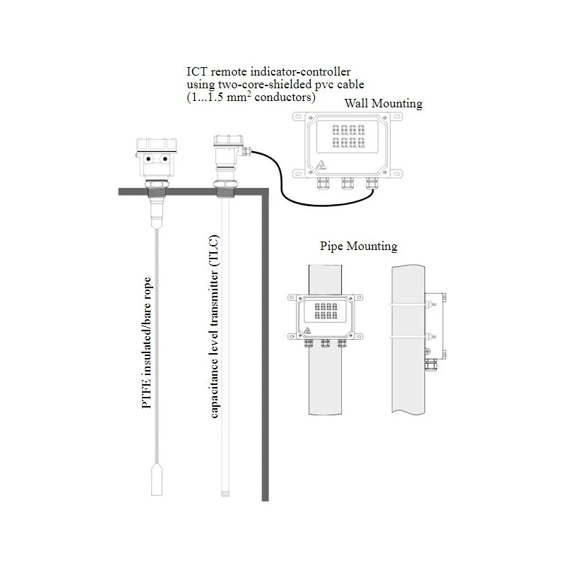  rate-of-flow-loss-of-head-indicator-controller-model-rof-loh-6003-1