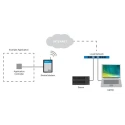 Siretta Industrial Modem RS232, RJ12, GPIO, ADC, USB 2.0 Interface ZETA-N2-GPRS