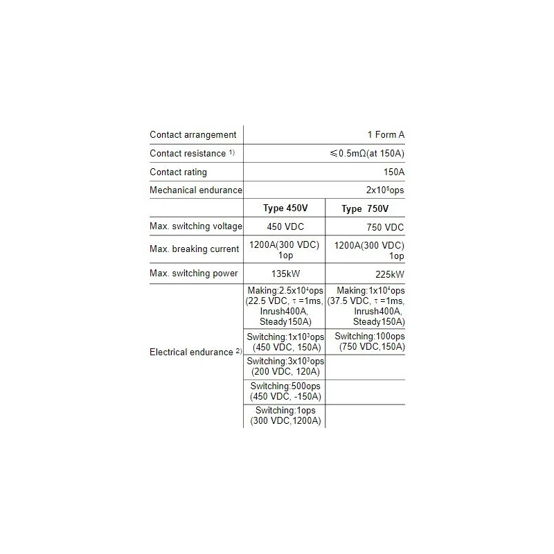 direct-current-relay-hfe82v-150d-58004-1