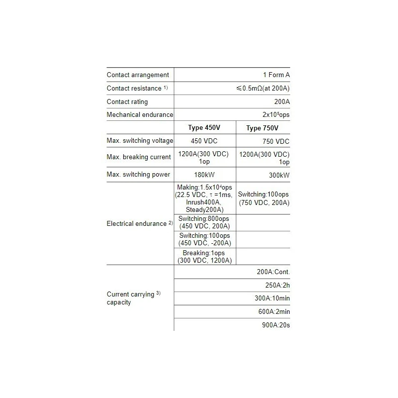  direct-current-relay-hfe82v-200d-58007-1