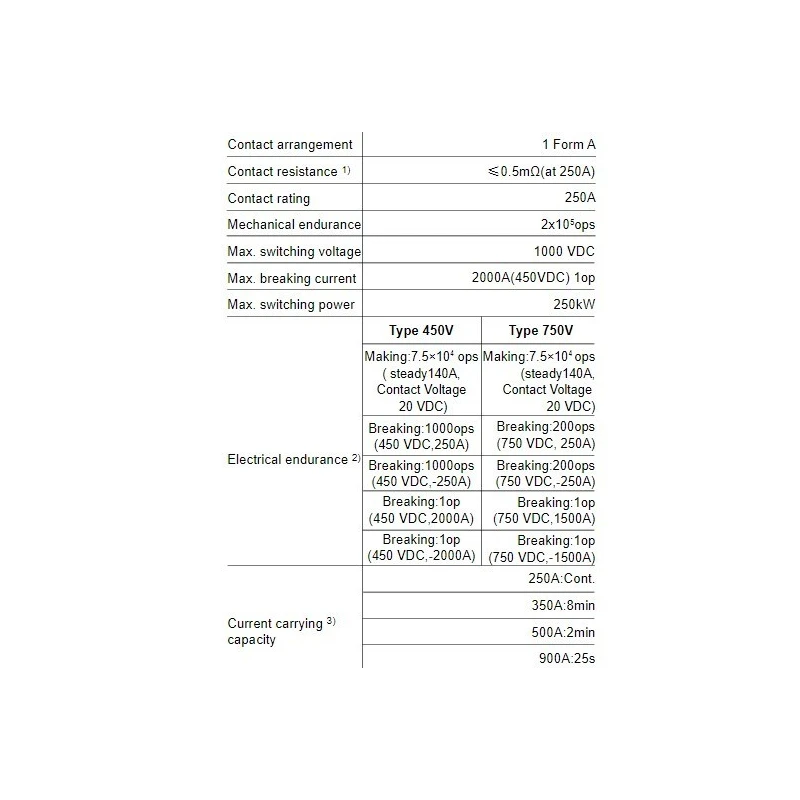  direct-current-relay-hfe82v-250c-58014-1