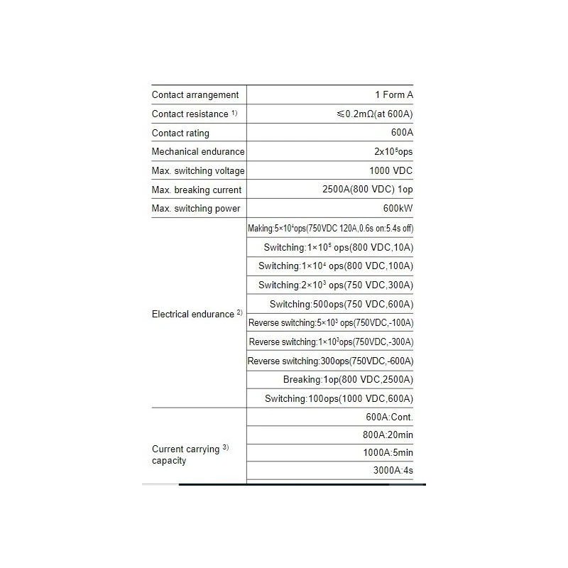  direct-current-relay-hfe82v-600m-58042-1