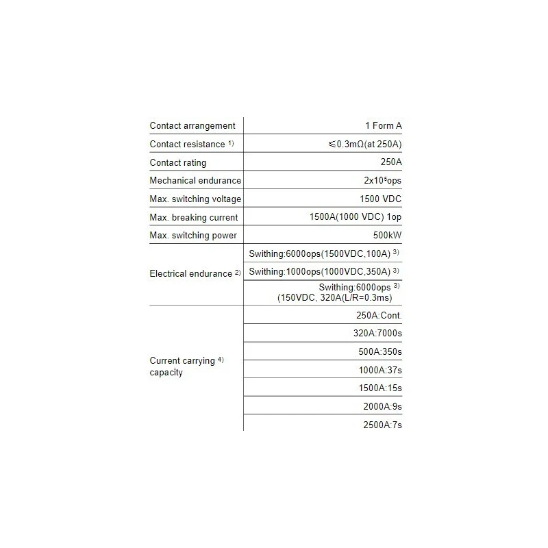  direct-current-relay-hfe88p-250-58078-1