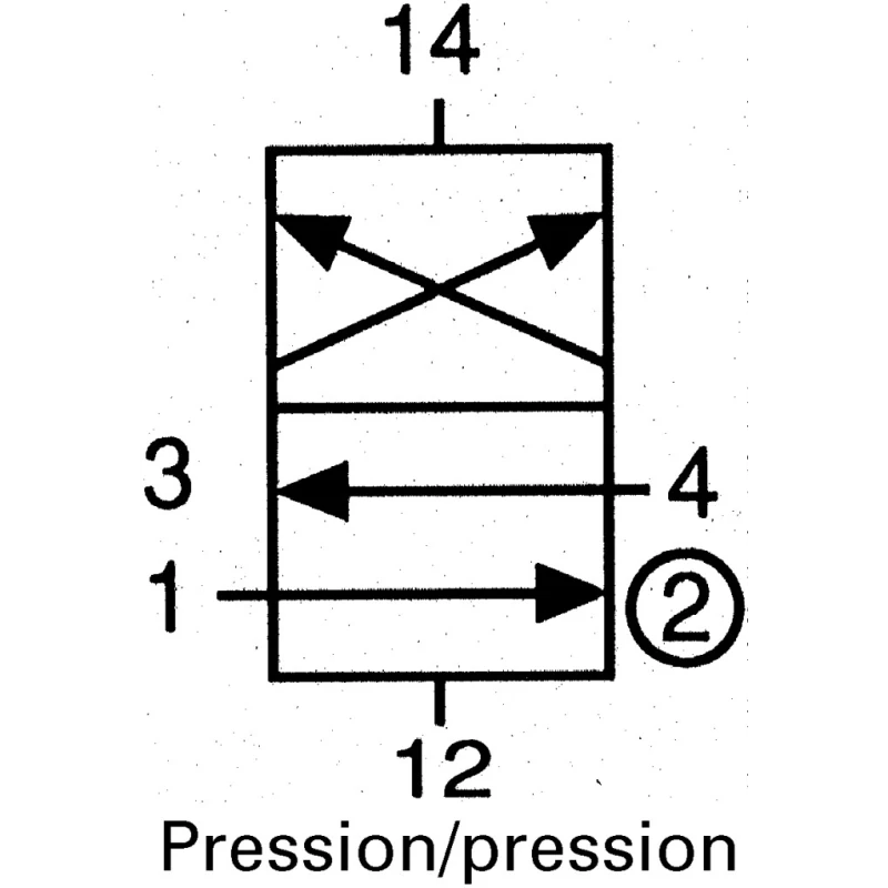 Crouzet Pneumatic Solenoid Valve 4 mm Push-in Ports Pilot Actuation DIN Rail Mount 8 bar Maximum Pressure 81 Series 81516100