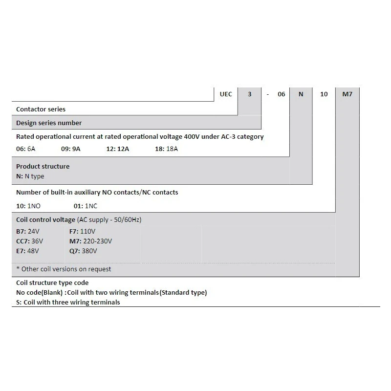  contactors-n-type-uec3-series-ac-58199-1