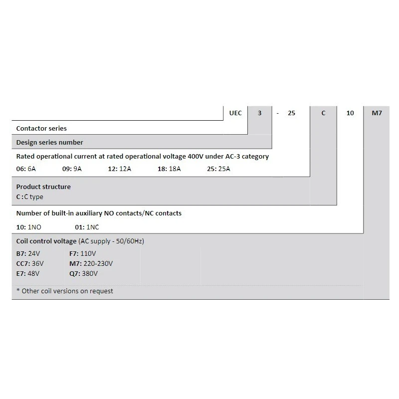  contactors-c-type-uec3-06c-25c-ac-58202-1