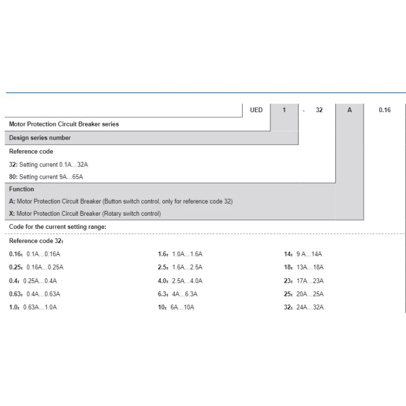  motor-protection-circuit-breakers-ued1-58222-1
