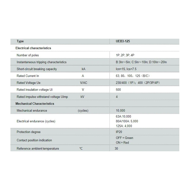  miniature-circuit-breaker-ueb3-125-58253-1