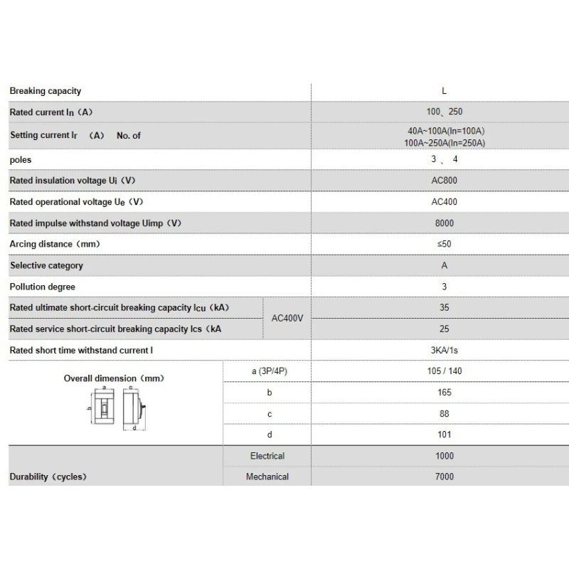  smart-molded-case-circuit-breaker-uem5z3-250-58258-1