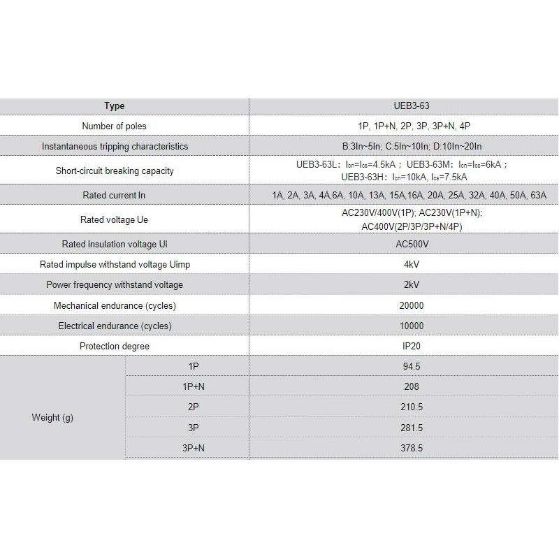  smart-miniature-circuit-breaker-ueb3-63-58263-1