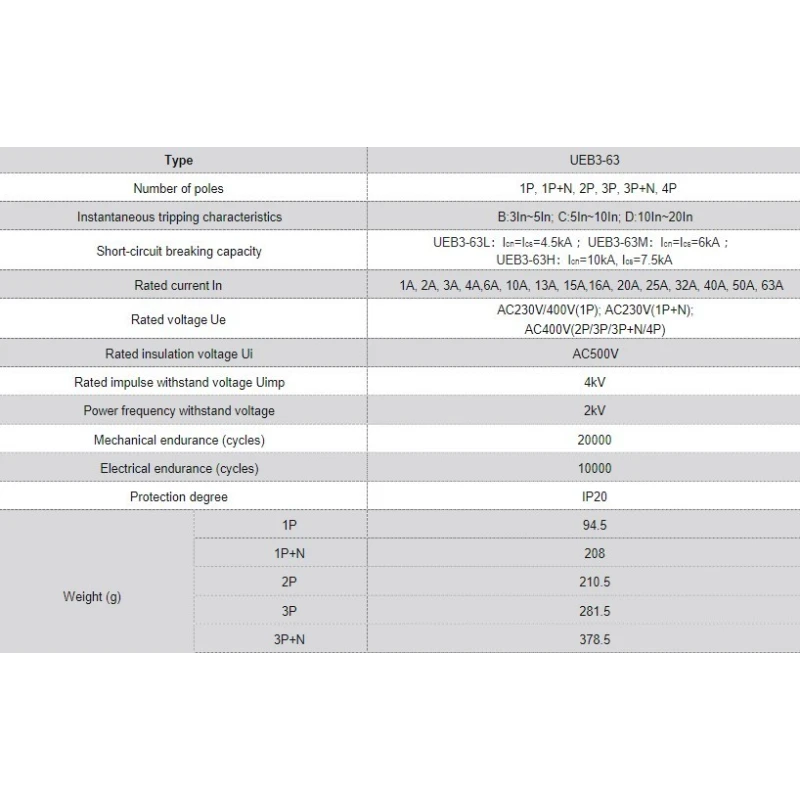  smart-miniature-circuit-breaker-ueb3-40-58267-1