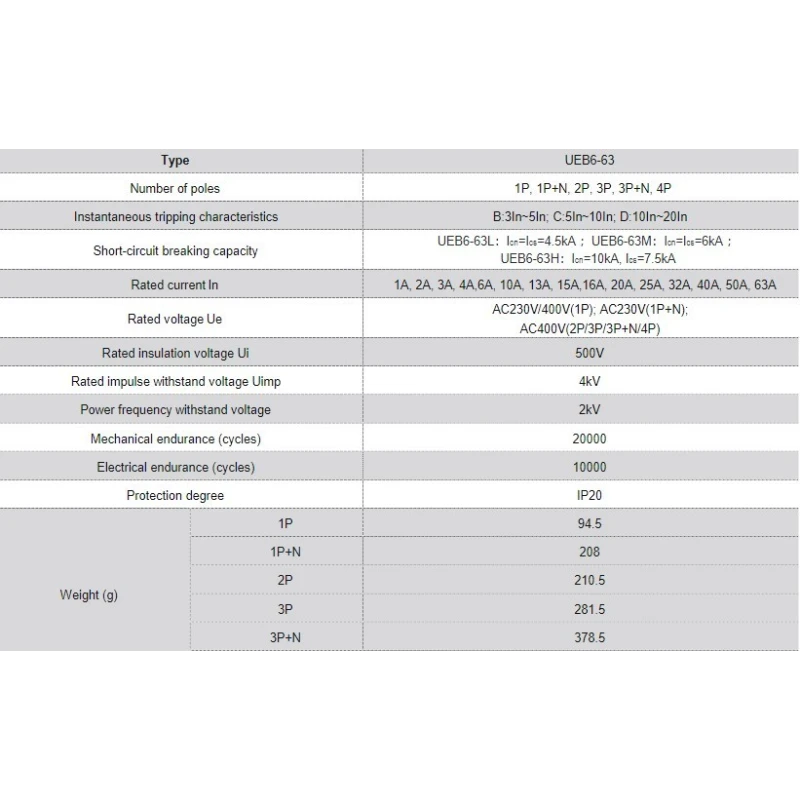  smart-miniature-circuit-breaker-ueb6-63-58272-1