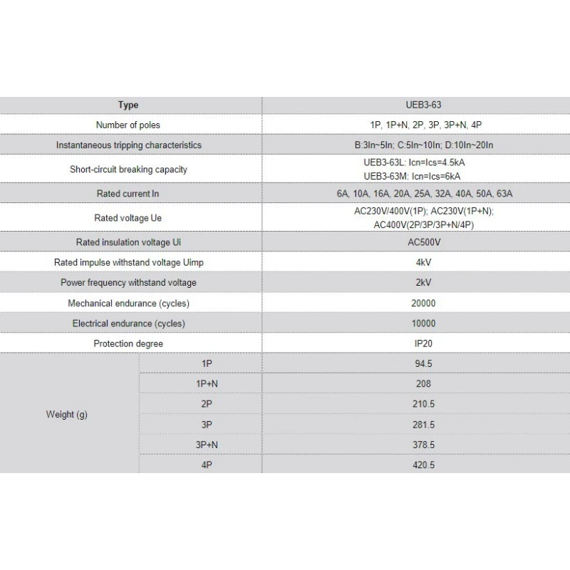  switch-disconnector-ueg3-125-58275-1