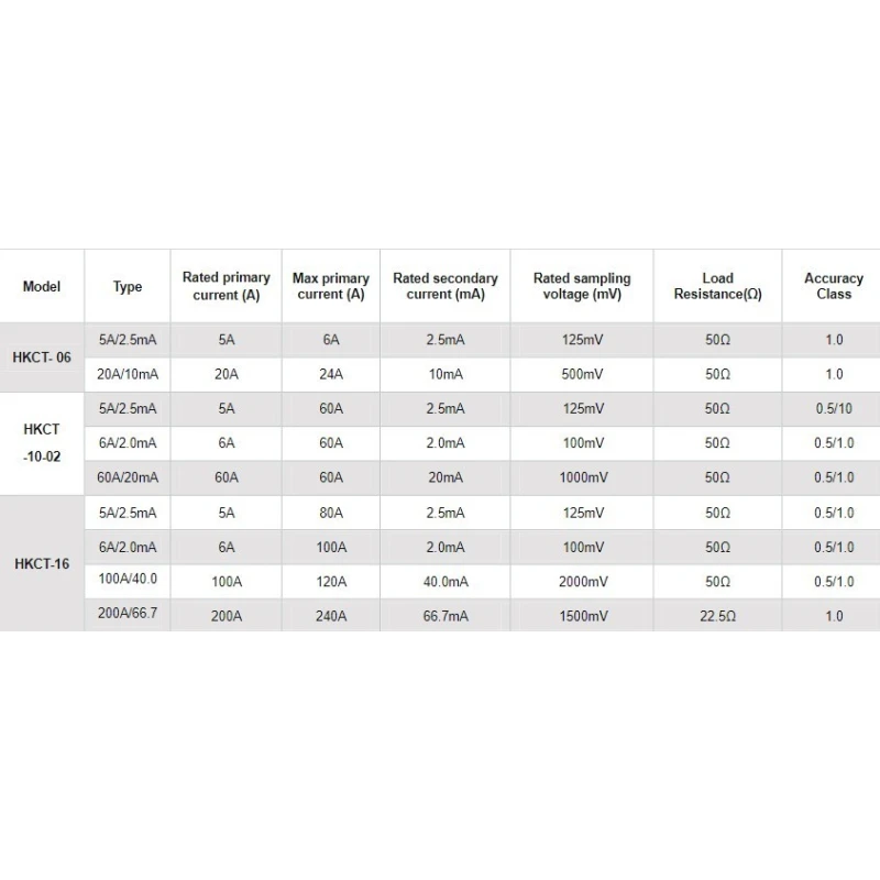  split-core-current-transformer-58449-1