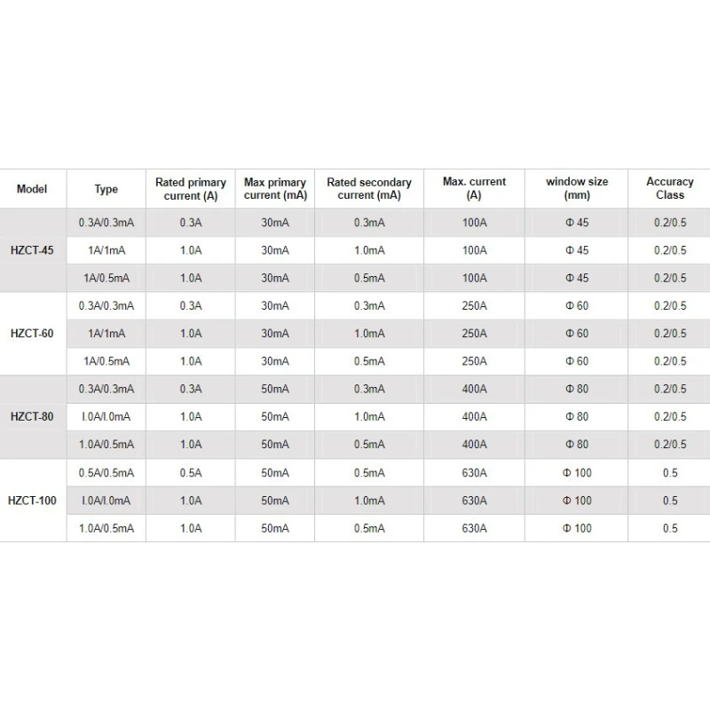  zero-sequence-leakage-protection-current-transformer-58454-1