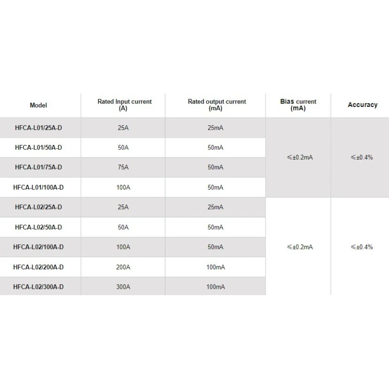  hall-effect-current-sensor-58462-1