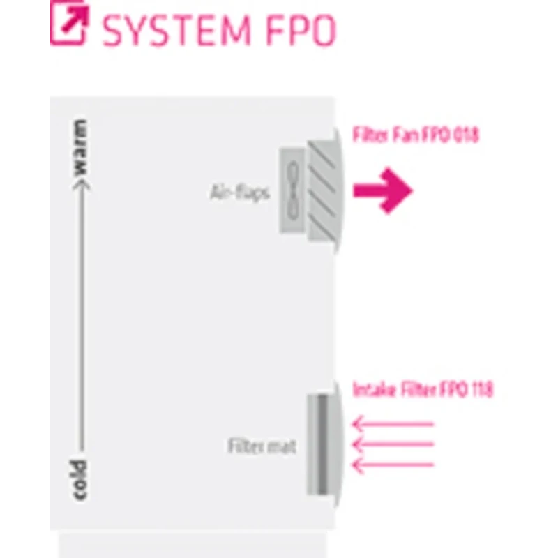STEGO FPI/FPO 018 Series Filter Fan, 24V DC, 4.1W Power, 63 m³/h Filtered Air Flow, 118 m³/h Unimpeded Air Flow, , 124 IP54