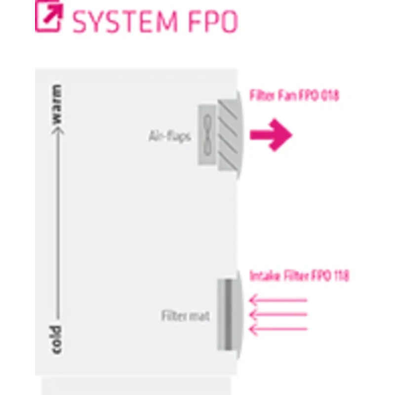 STEGO FPI/FPO 018 Series Filter Fan, 48V DC, 4.2W Power, 63 m³/h Filtered Air Flow, 125 m³/h Unimpeded Air Flow IP54