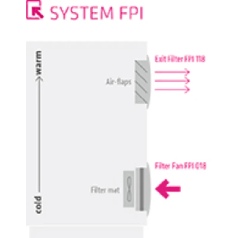 STEGO FPI/FPO 018 Series Filter Fan 48V DC 12W 147 m³/h Filtered Air Flow 170 m³/h Unimpeded Air Flow IP54 Square IP54