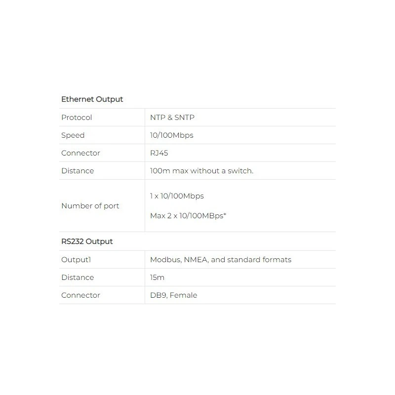  gps-time-synchronization-unit-59596-2