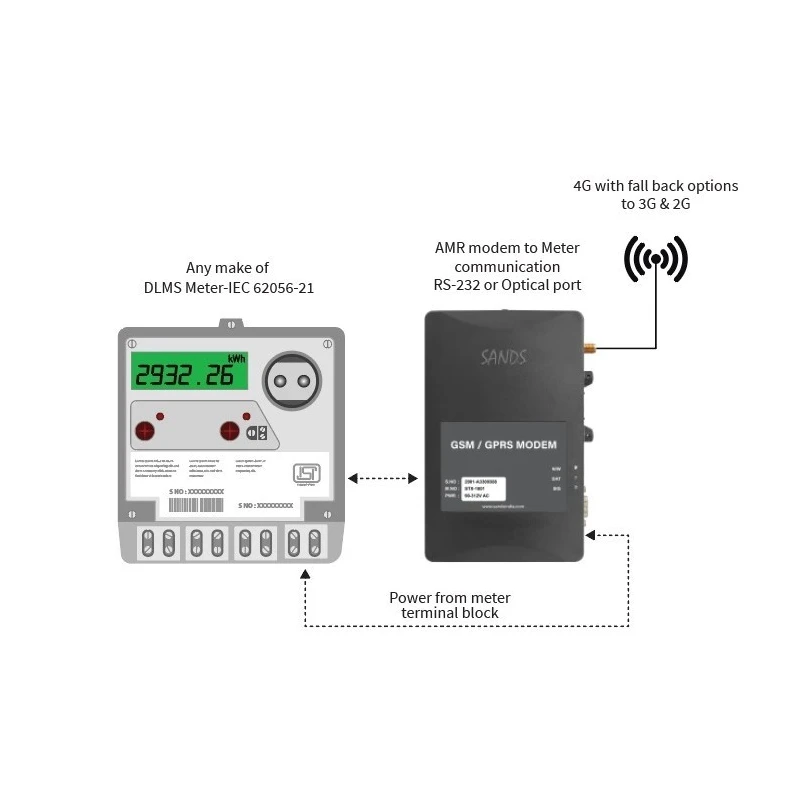 automatic-meter-reading-amr-modem-with-power-consumption-less-than-15-watts-59616