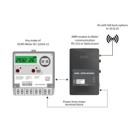 automatic-meter-reading-amr-modem-with-power-consumption-less-than-15-watts-59616