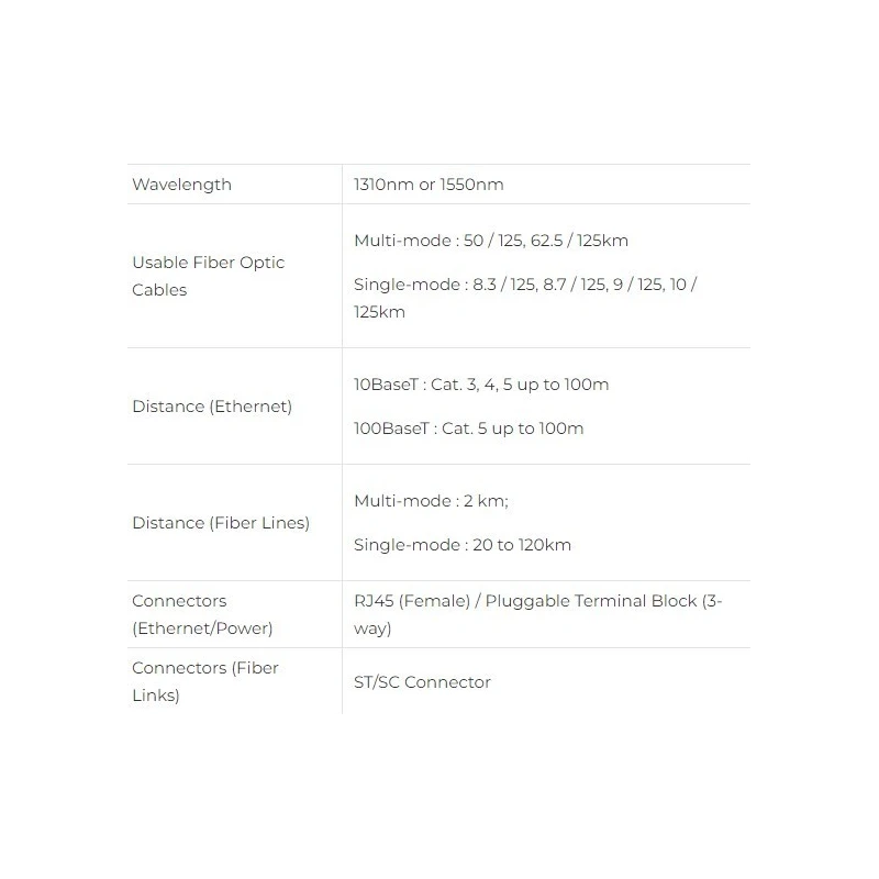  ethernet-to-fiber-optic-media-converter-with-wavelength-1310nm-or-1550nm-59649-2
