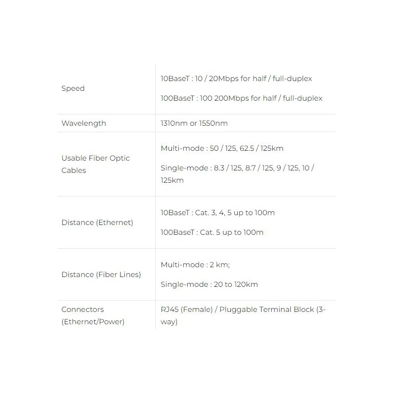  ethernet-to-fiber-optic-media-converter-with-wavelength-1310nm-or-1550nm-59649-4