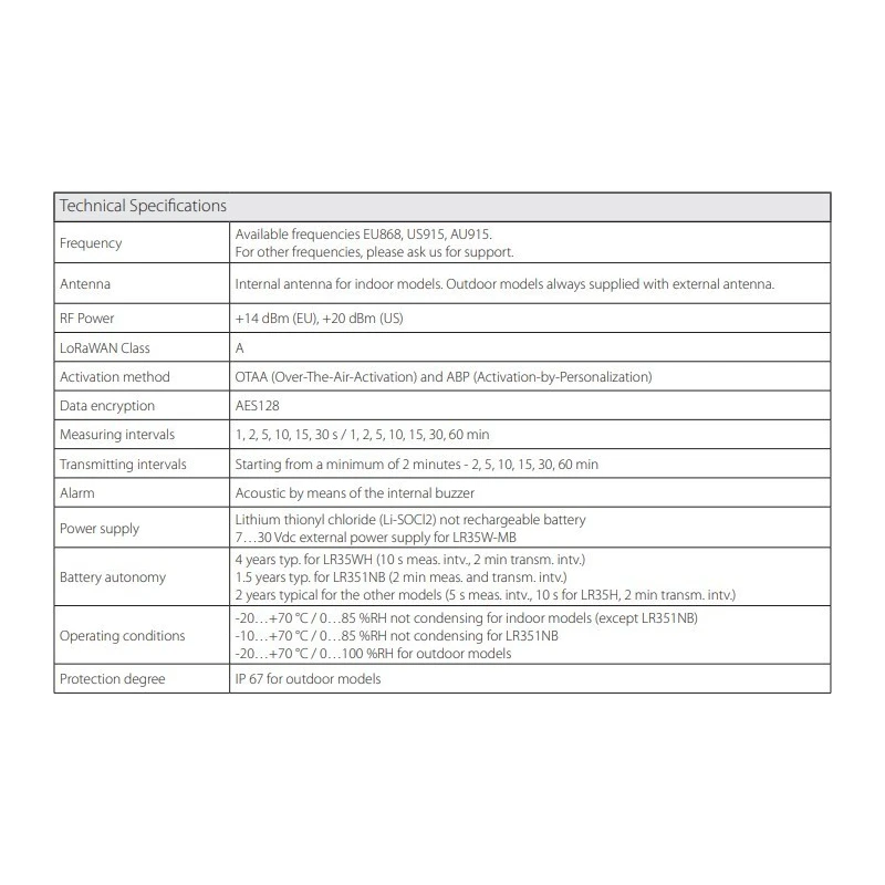  iot-data-loggers-for-lorawan-networks-with-protection-degree-ip-67-for-outdoor-models-59700-1