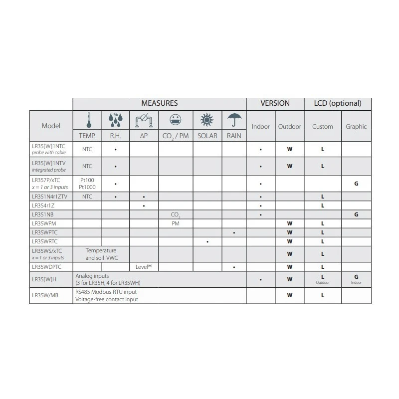  iot-data-loggers-for-lorawan-networks-with-protection-degree-ip-67-for-outdoor-models-59700-2