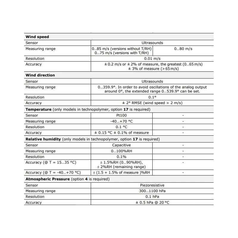  high-performance-two-axes-ultrasonic-anemometer-with-sensor-ultrasounds-59706-1