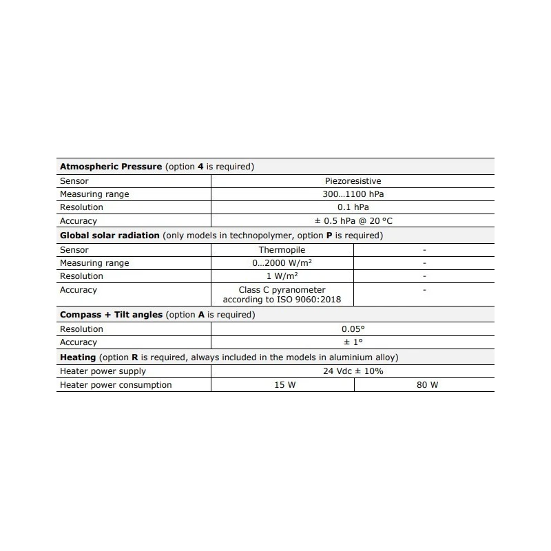  high-performance-two-axes-ultrasonic-anemometer-with-sensor-ultrasounds-59706-2