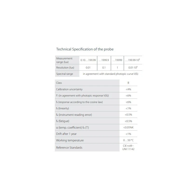  llm-basic-kit-and-llm-advanced-kit-led-lux-measurement-kits-59710-1