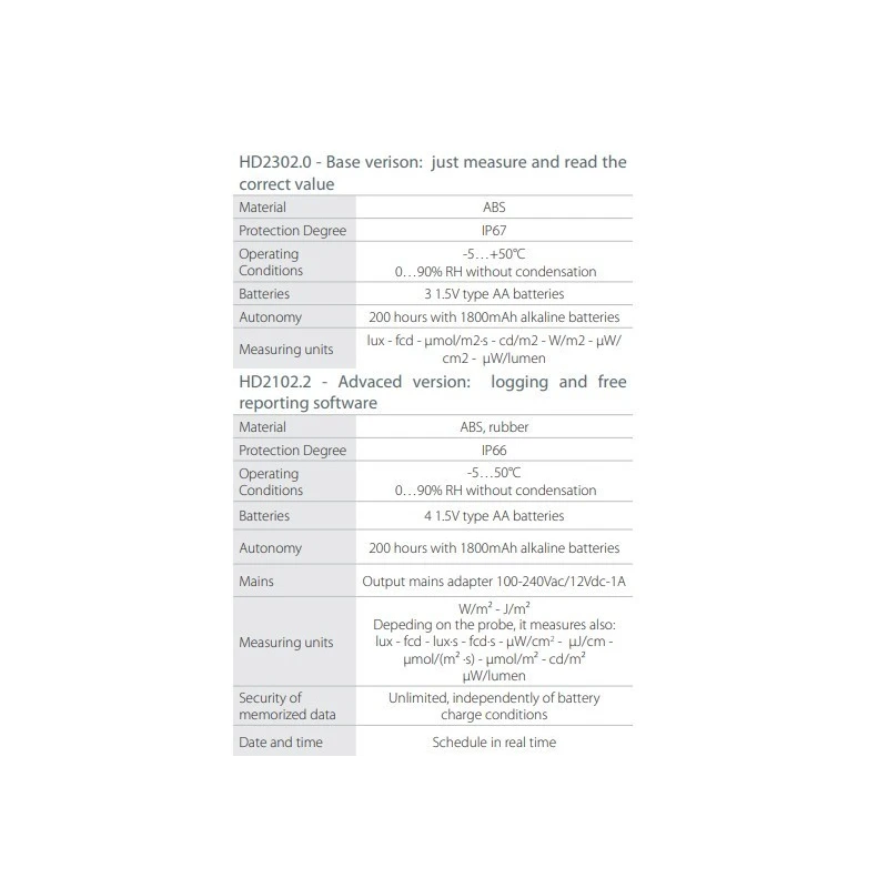  llm-basic-kit-and-llm-advanced-kit-led-lux-measurement-kits-59710-2
