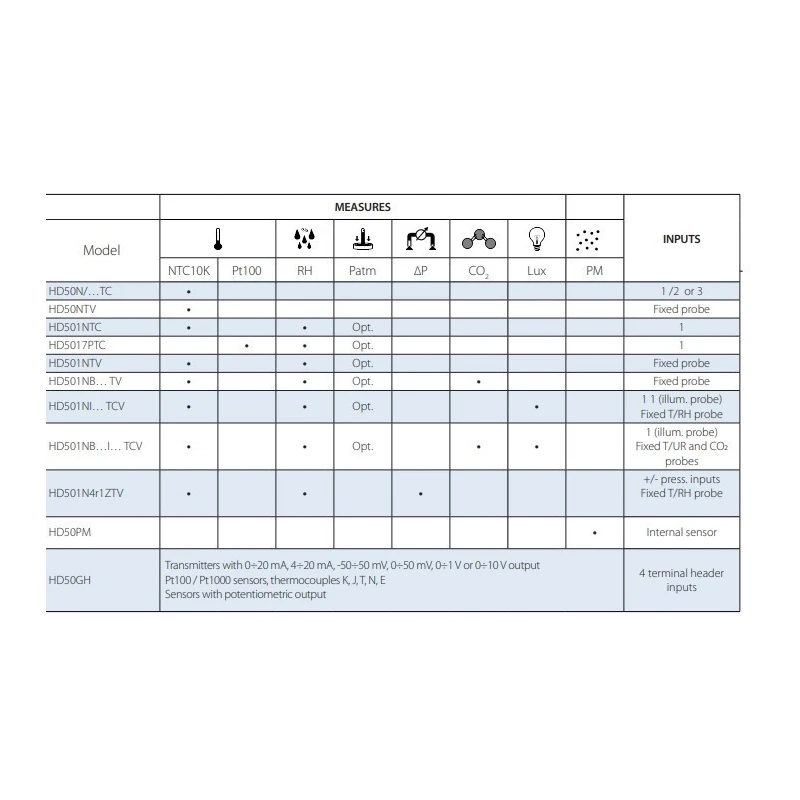  web-data-logger-with-measuring-principle-laser-scattering-hd50pm-59713-1