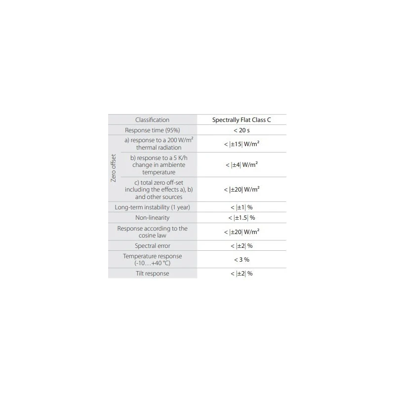  spectrally-flat-class-c-pyranometer-with-sensor-thermopile-lppyra02-series-59718-2