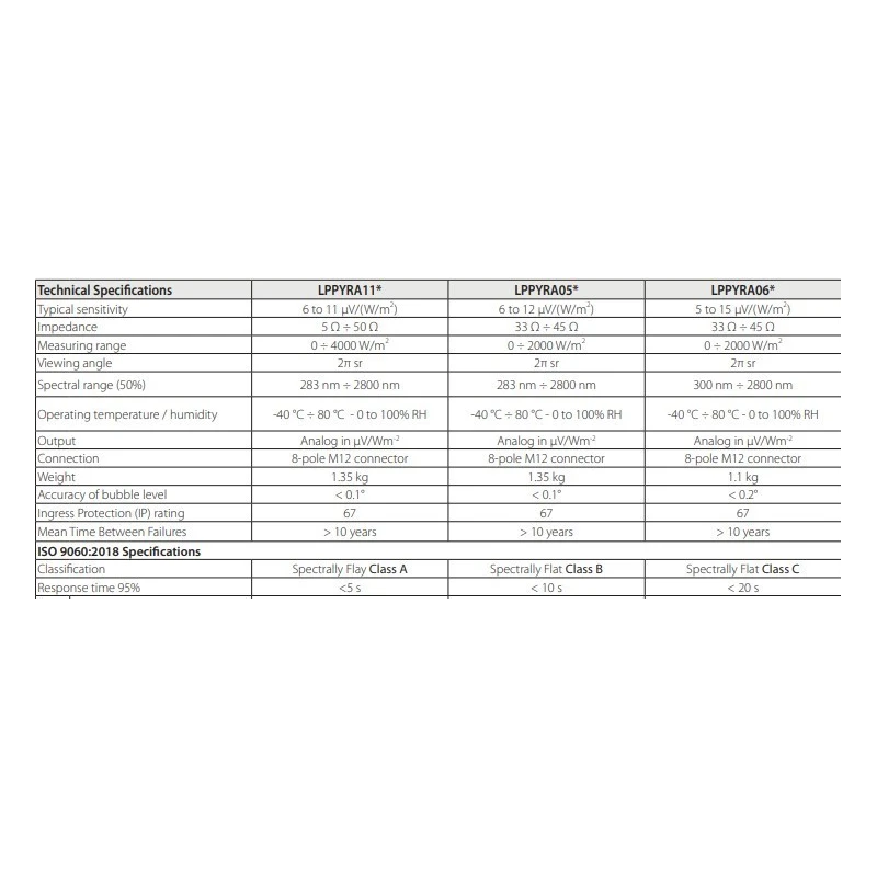  spectrally-flat-class-b-albedometer-with-sensor-thermopile-lppyra05-series-59719-1
