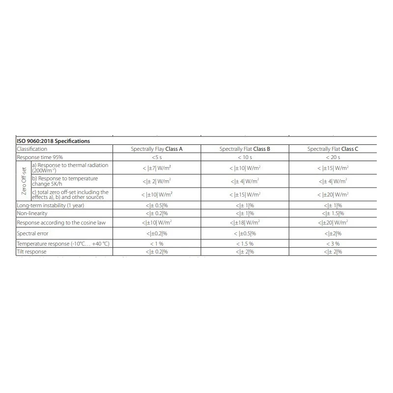  spectrally-flat-class-b-albedometer-with-sensor-thermopile-lppyra05-series-59719-2