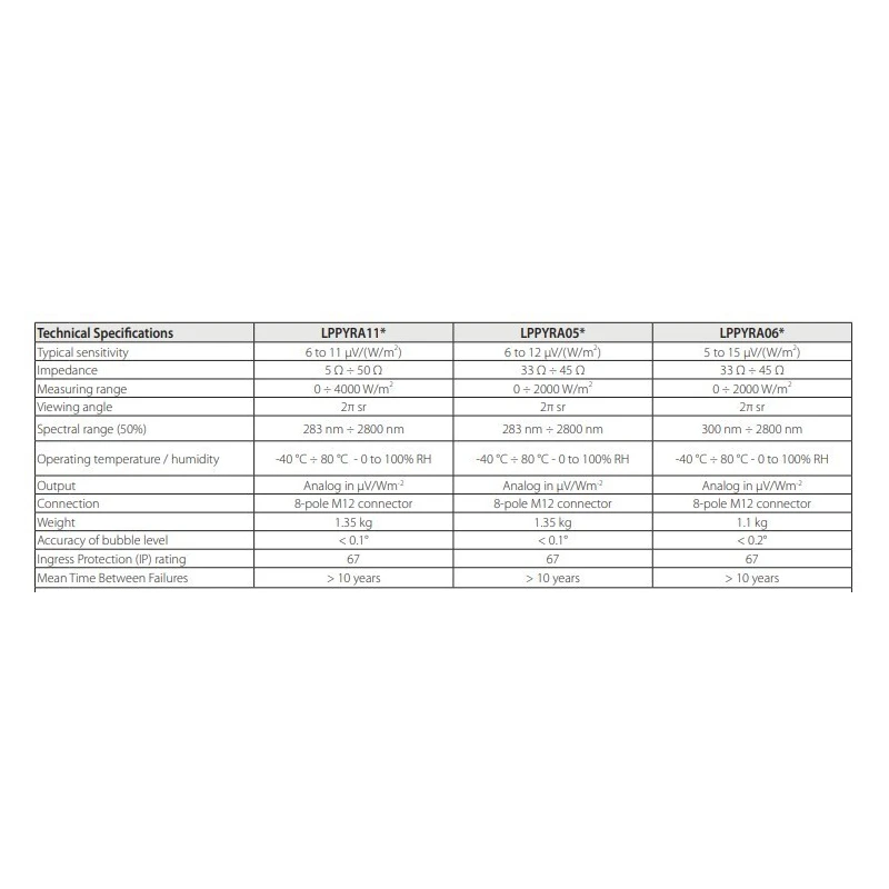  spectrally-flat-class-c-albedometer-with-sensor-thermopile-lppyra06-series-59720-1