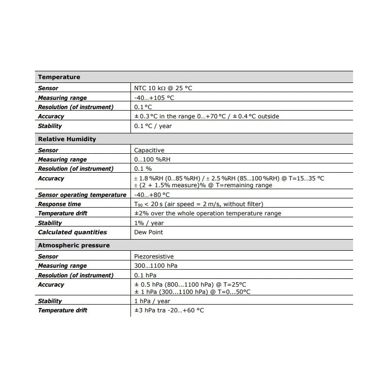  gsm-gprs-data-loggers-for-weather-stations-with-antenna-external-hd33m-2-59732-2