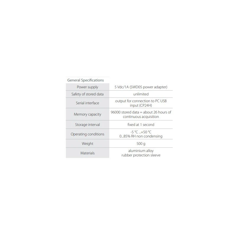  multisensor-photo-radiometer-with-power-supply-5-vdc-1a-59734-2