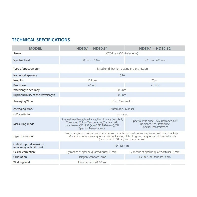  spectroradiometer-data-logger-with-numerical-aperture-0-16-59735-1