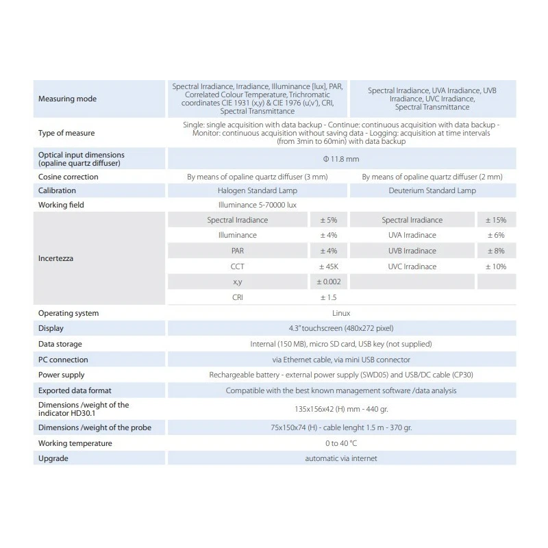  spectroradiometer-data-logger-with-numerical-aperture-0-16-59735-2
