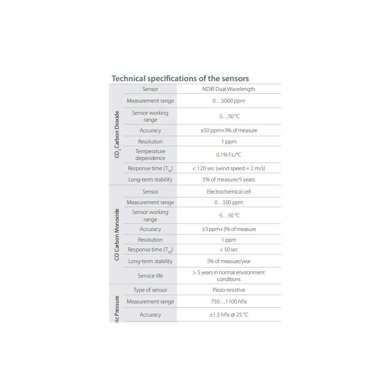  indoor-air-quality-measurement-59736-2