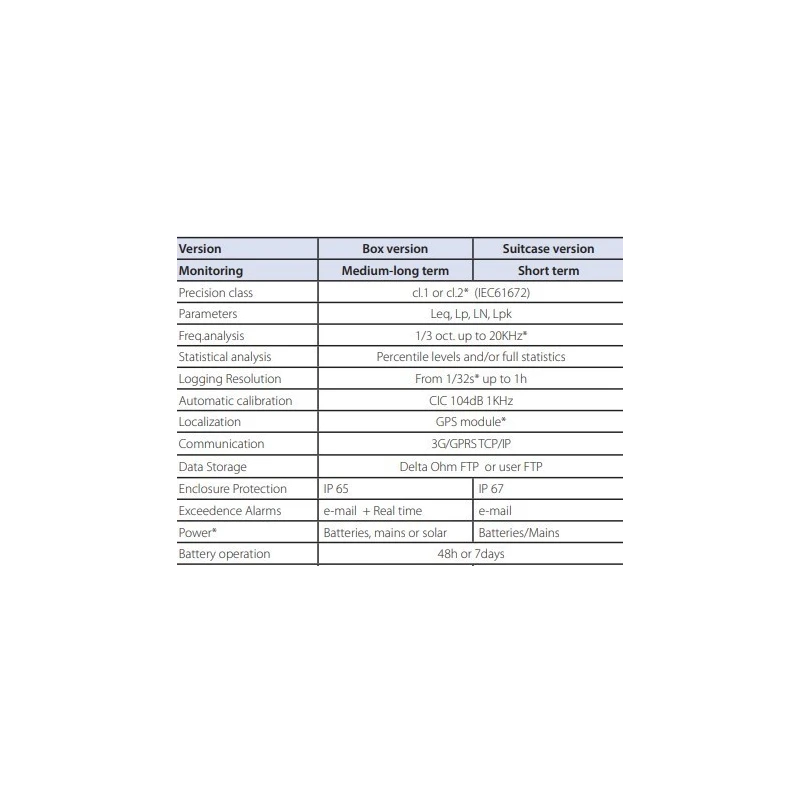 noise-monitoring-station-with-microphone-mast-up-to-4-mt-height-59741-1